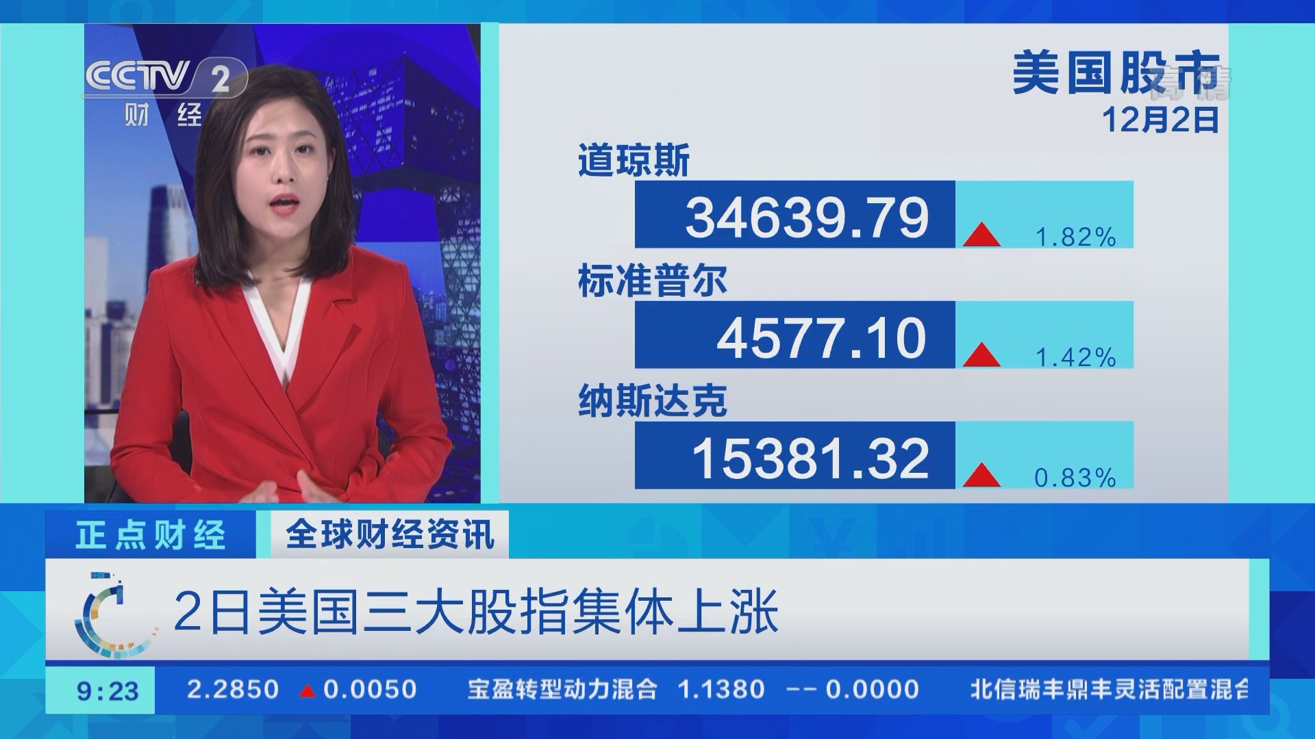 正点财经]全球财经资讯2日美国三大股指集体上涨