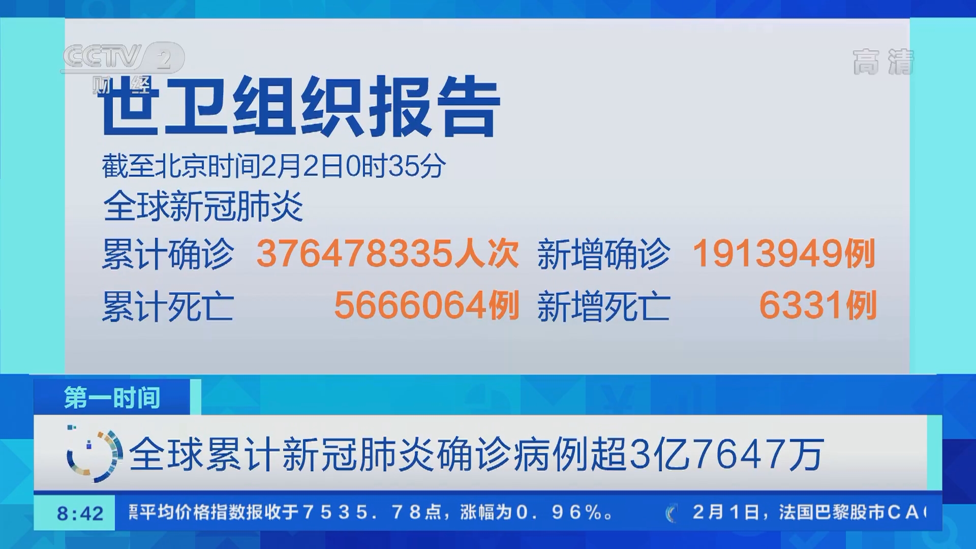 第一时间]全球累计新冠肺炎确诊病例超3亿7647万
