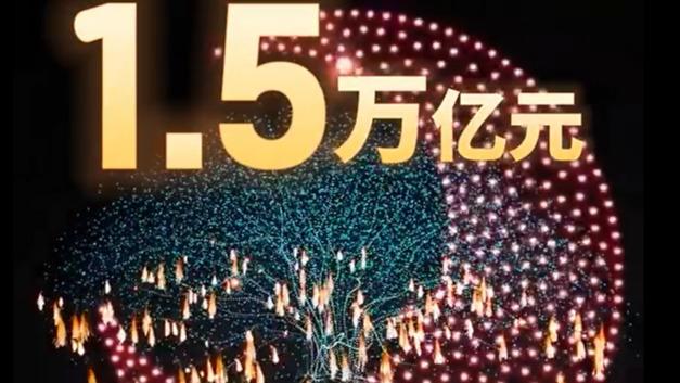 财经年度盘点短视频，怎么做才好看？